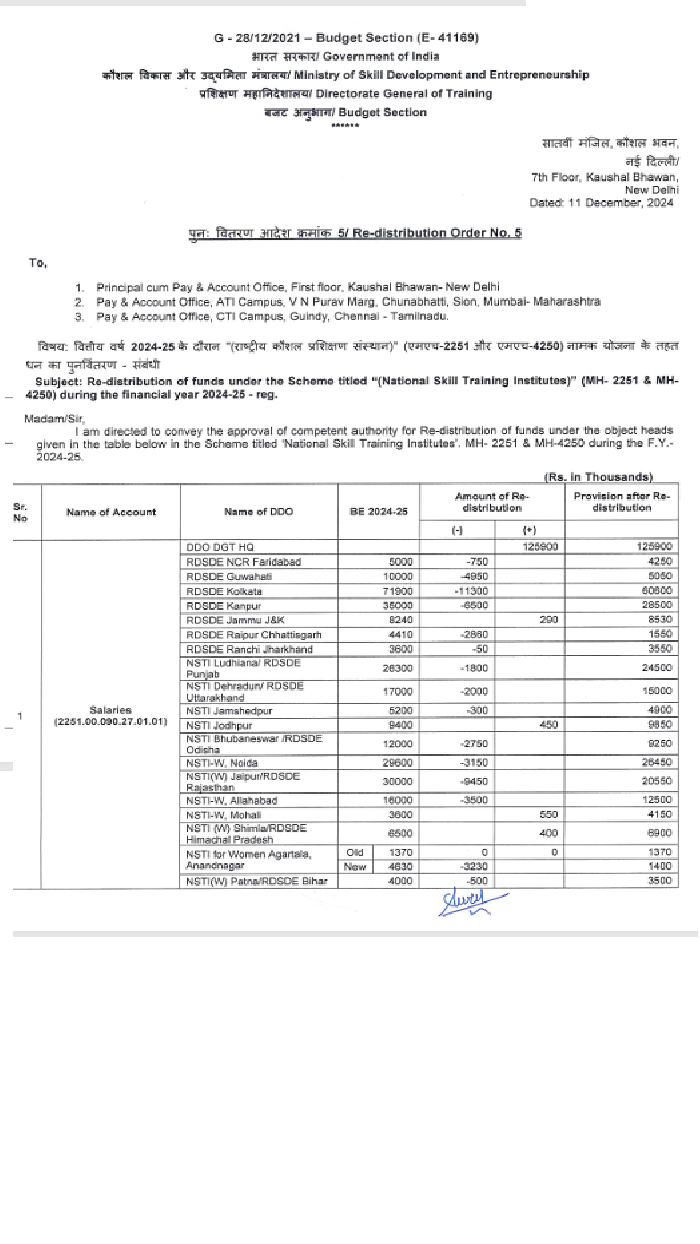 budget 2025